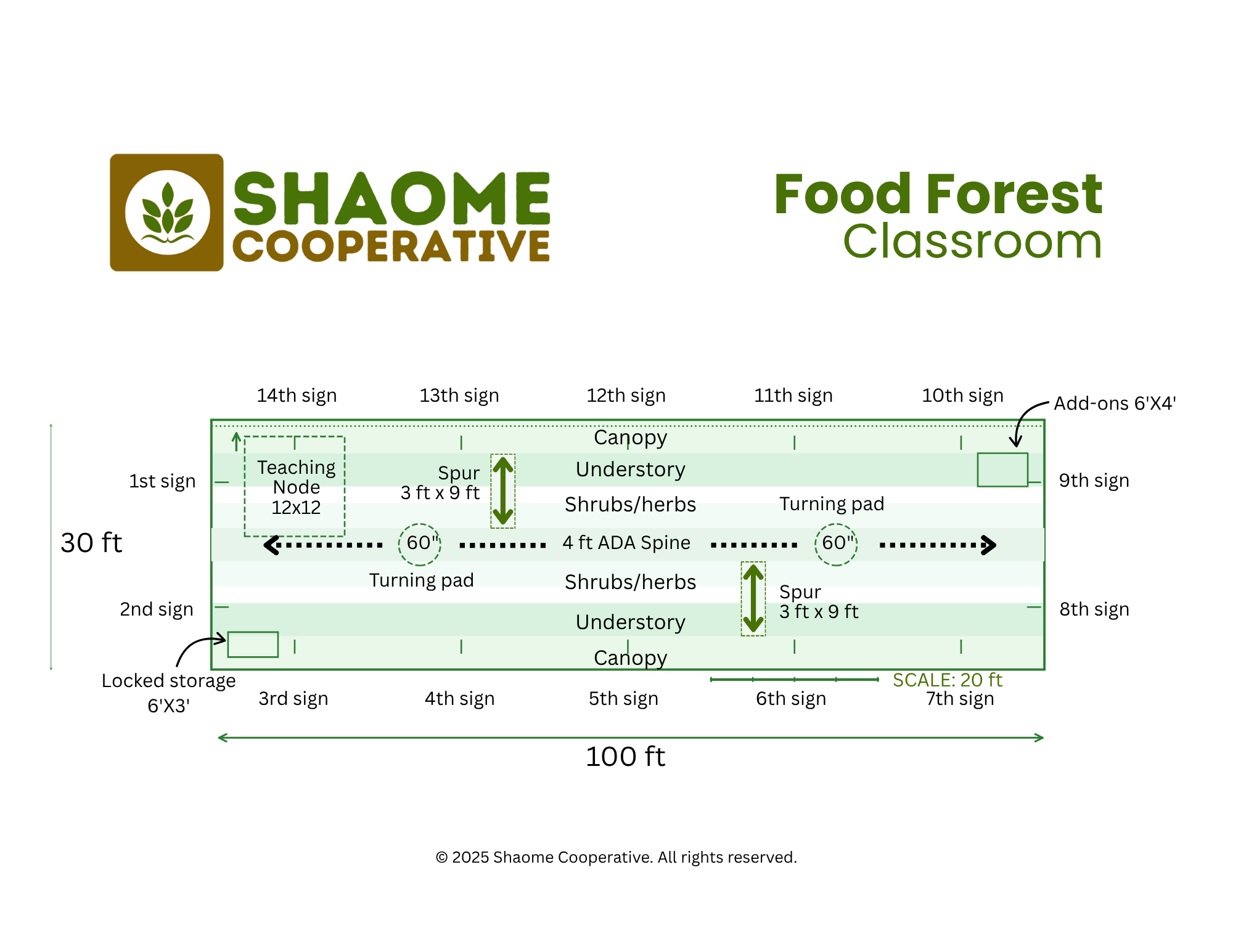Food Forest Classroom | Shaome Cooperative